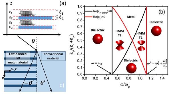 New publication from ZOTERAC in Physical Review Letters!